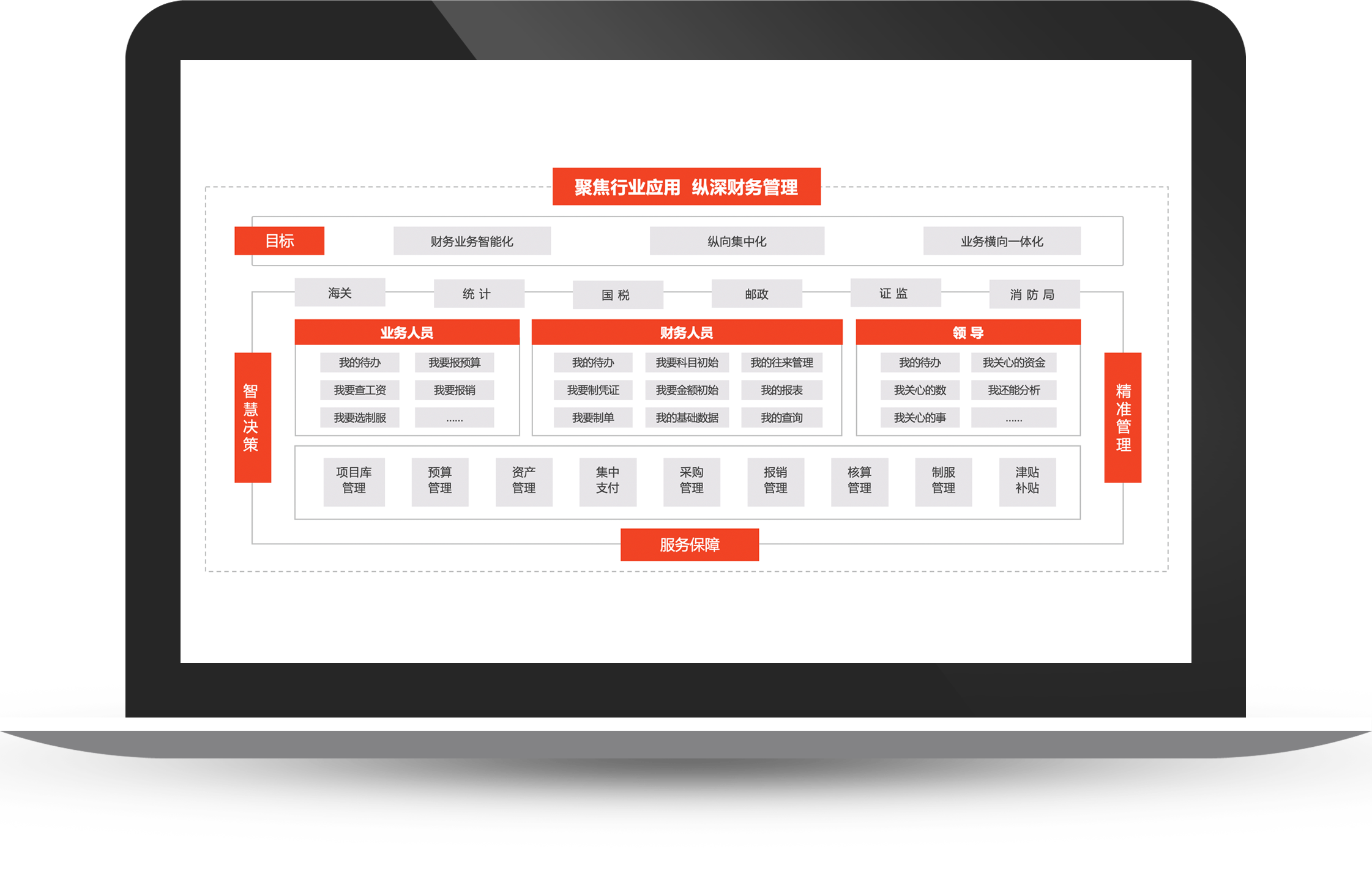 聚焦行业能力  深化财务管理