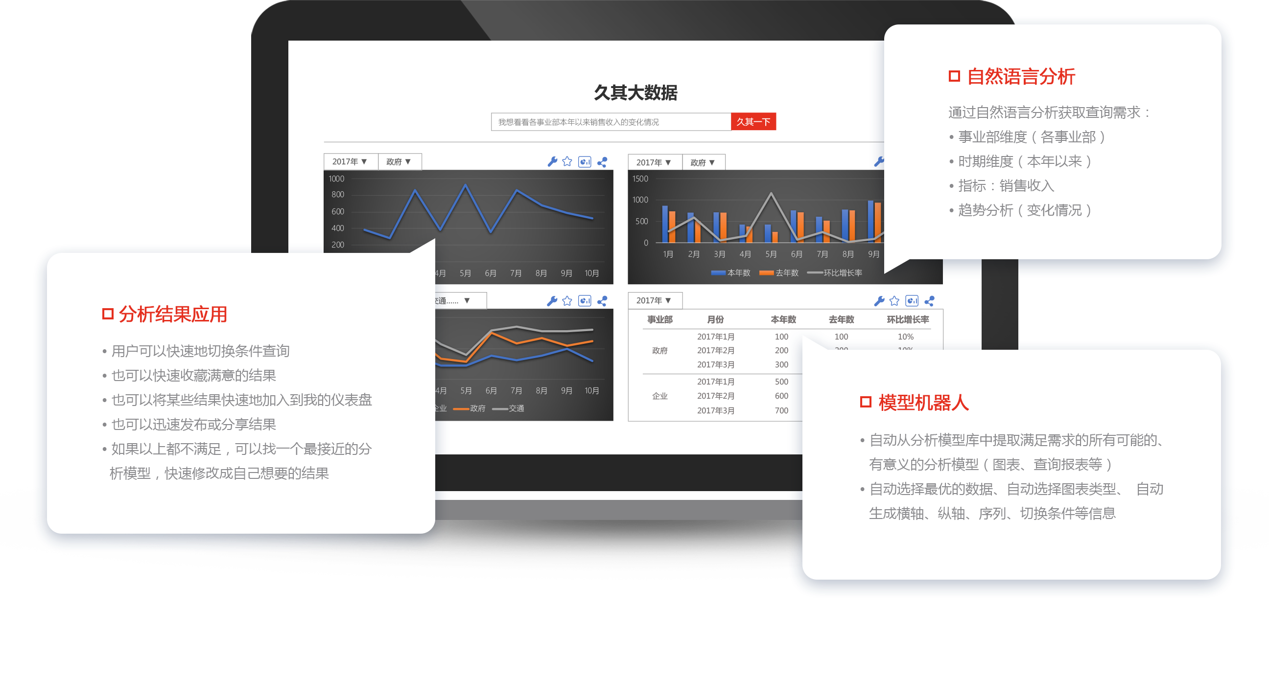 AI为大数据赋能