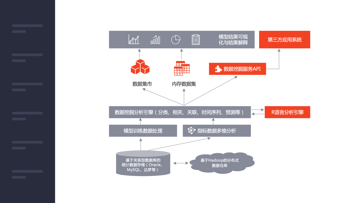 数据挖掘与分析