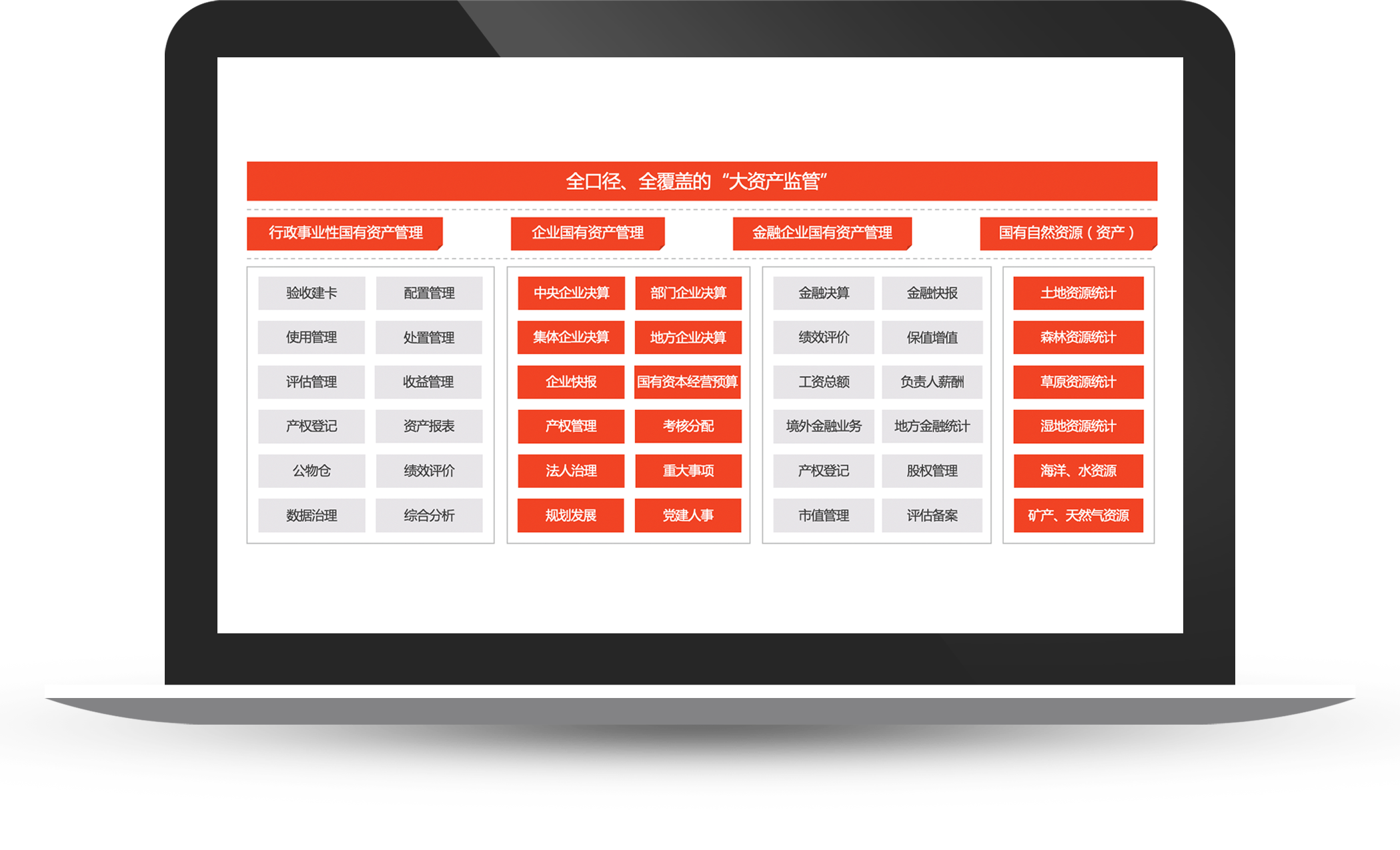 聚焦行业能力  深化财务管理