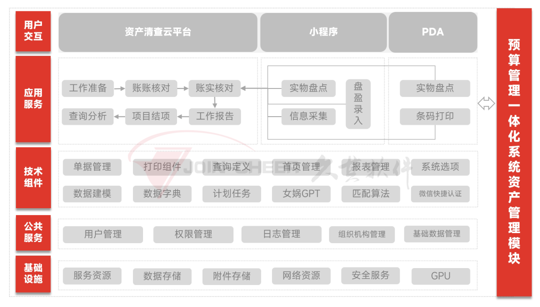清查云筑基，数治+条码 | PG
中标北京市文联资产系统数据整理服务项目