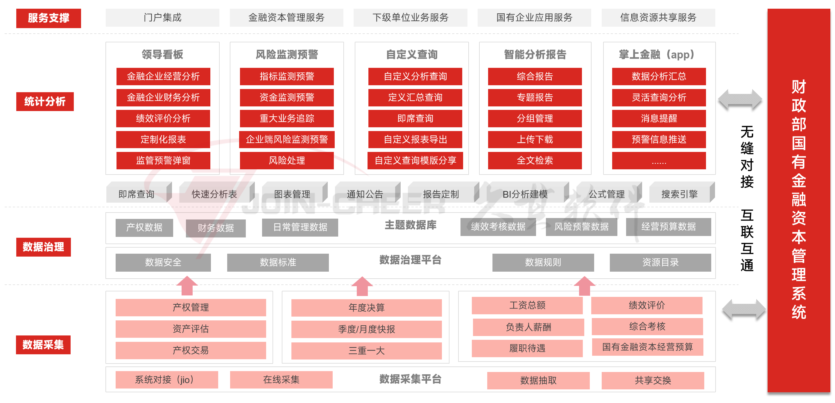 中标丨助推地方国有金融资本数字化管理提升，PG
国有金融资本管理平台项目再添喜报
